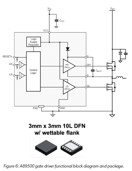 技術洞察：12V 和 48V 系統(tǒng)的通用驅動平臺簡化電動汽車啟動發(fā)電機設計