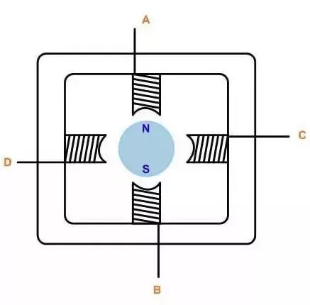 BLDC電機控制一文幫你總結(jié)好