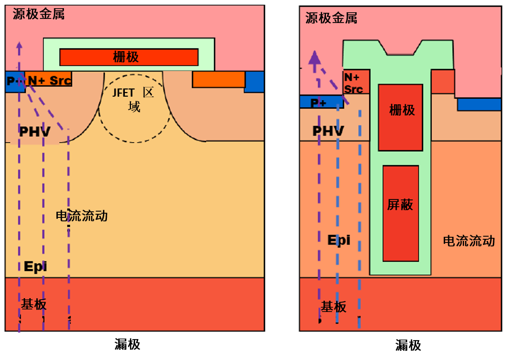 功率MOSFET的UIS(UIL)特性知多少？