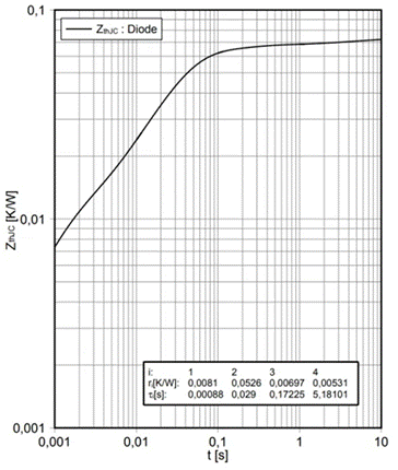 功率器件熱設計基礎（八）——利用瞬態(tài)熱阻計算二極管浪涌電流