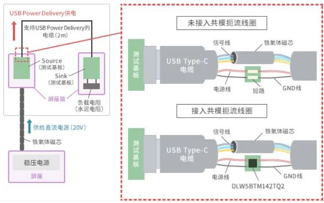 如何應(yīng)對(duì)USB大功率充電器DC-DC轉(zhuǎn)換器的開(kāi)關(guān)噪聲？