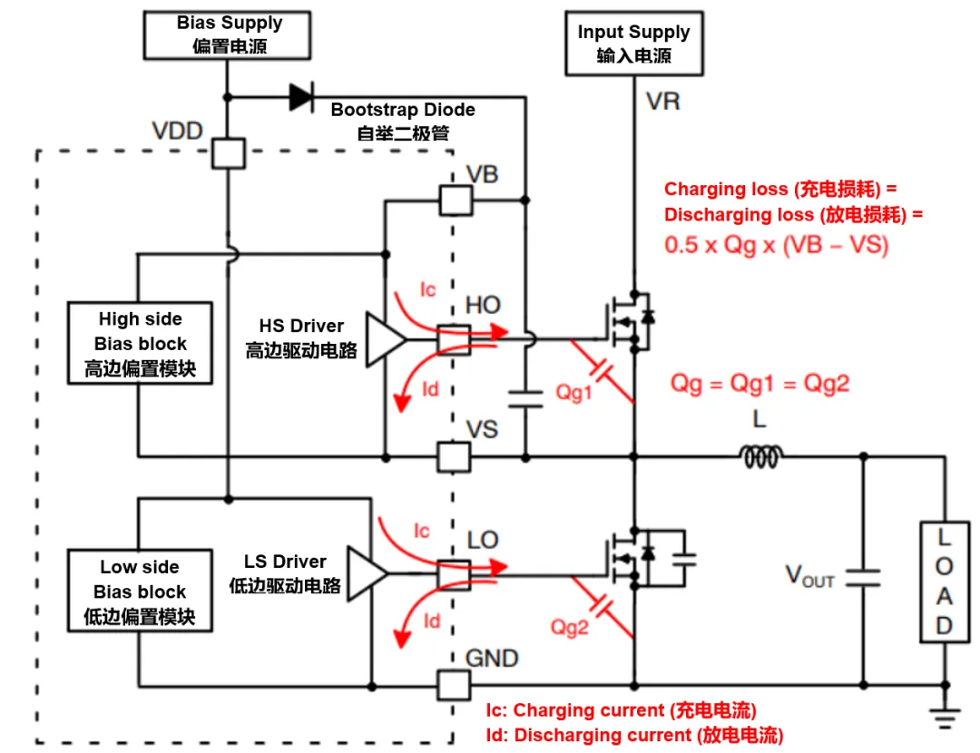 高壓柵極驅動器的功率耗散和散熱分析，一文get√