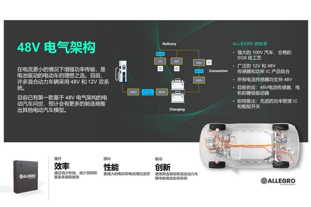 技術洞察：12V 和 48V 系統(tǒng)的通用驅動平臺簡化電動汽車啟動發(fā)電機設計