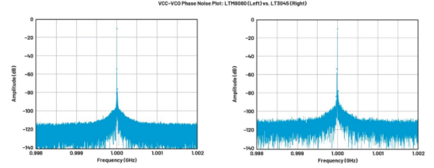 高效與靜音兼得：新一代開(kāi)關(guān)電源如何替代LDO？