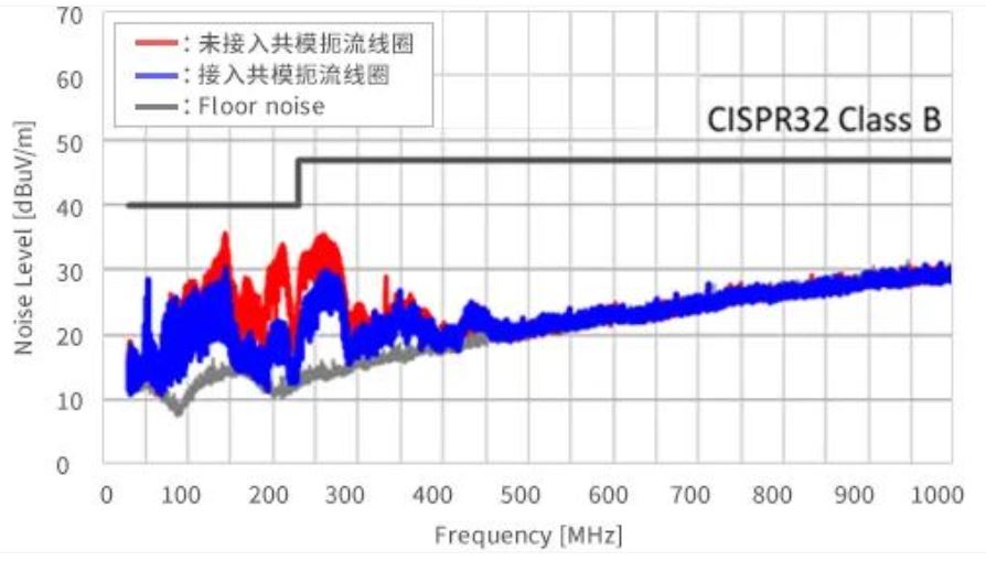 如何應(yīng)對(duì)USB大功率充電器DC-DC轉(zhuǎn)換器的開(kāi)關(guān)噪聲？