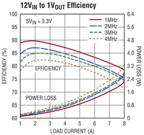 正確的電源穩(wěn)壓器能最大限度地減少直流電軌噪聲并提高超聲圖像的質量