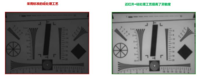 圖像傳感器選擇標(biāo)準(zhǔn)多？成像性能必須排第一