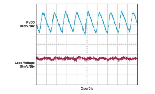 簡單易行的動態(tài)功率控制方法，讓IDAC遠離過熱困擾