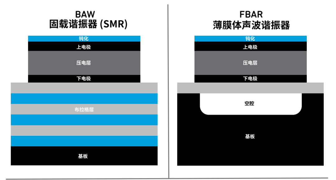 『這個(gè)知識(shí)不太冷』探索 RF 濾波器技術(shù)（上）