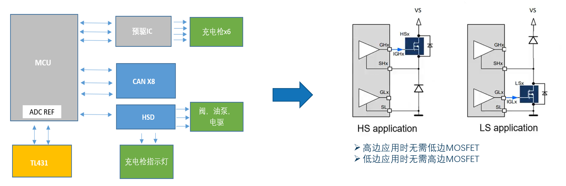 高效控制：類比半導(dǎo)體DR7808在新能源汽車中的應(yīng)用