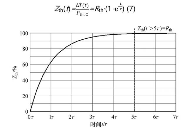 功率器件熱設(shè)計基礎(chǔ)（五）——功率半導(dǎo)體熱容