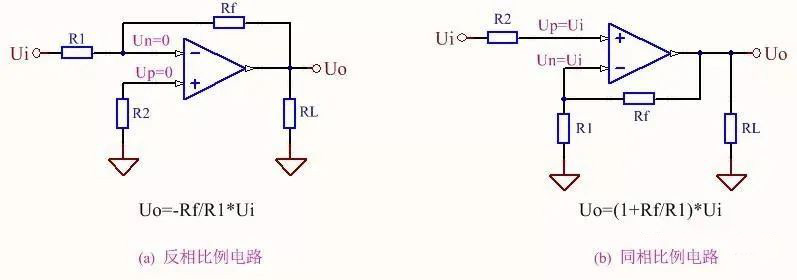 運放的信號疊加電路與求差電路