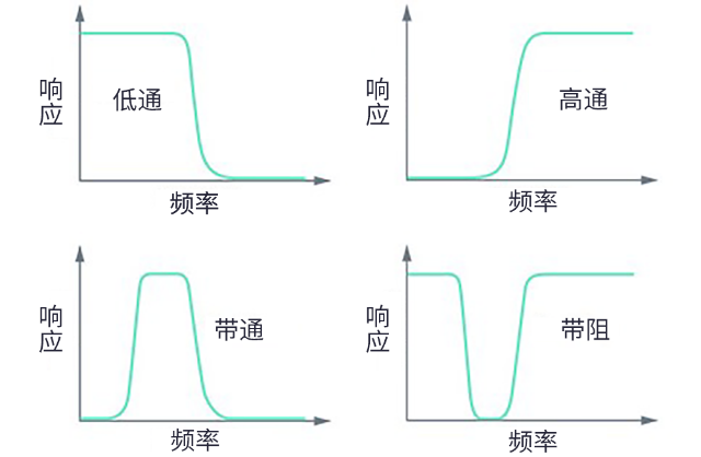 用于5G的射頻濾波器、其制造挑戰(zhàn)和解決方案