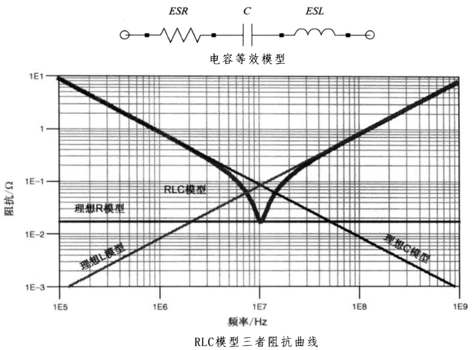 性能逆天的這種電容，你見過嗎？