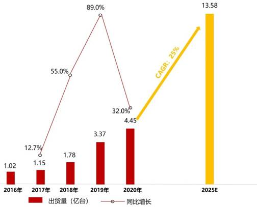 電源管理芯片TMI3191直擊智能穿戴電源痛點！