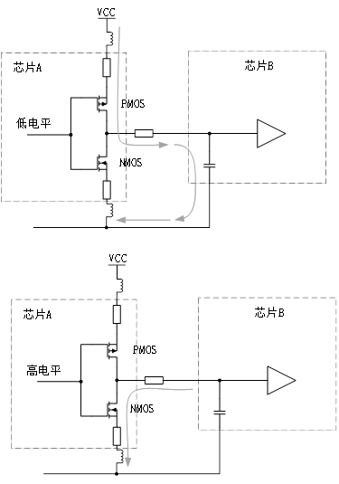 為什么去耦電容要靠近用電器件的電源管腳？