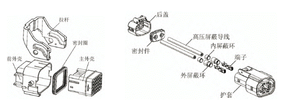 800V架構(gòu)下，給連接器帶來了哪些“改變”？