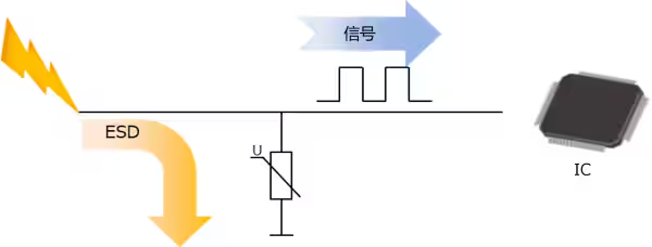 選擇合適的ESD保護元件有多重要？