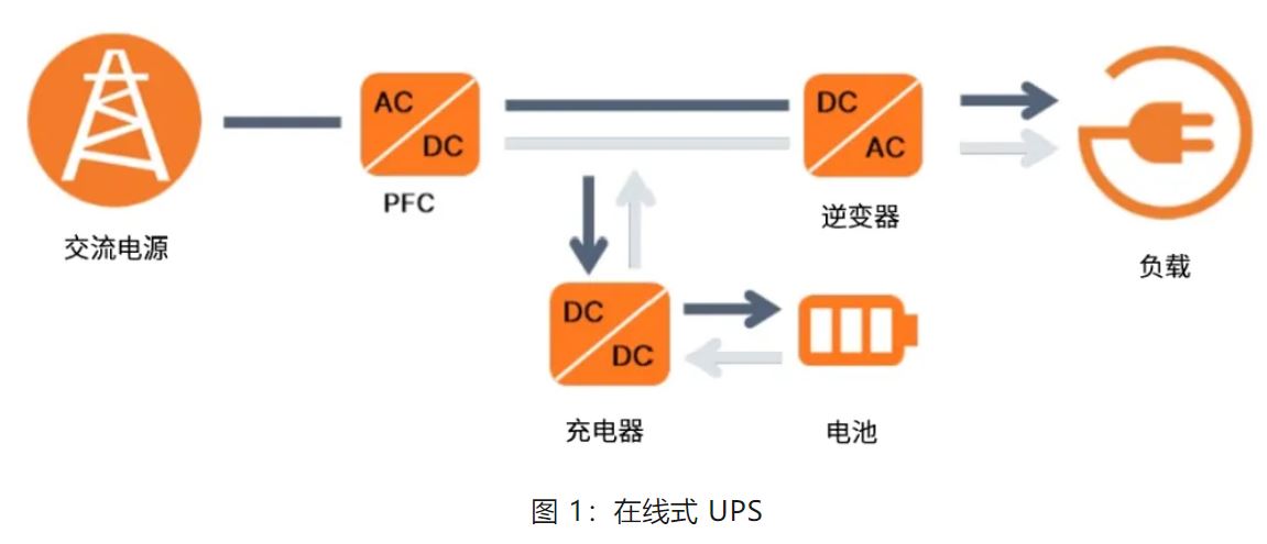 UPS設計難？這份避坑指南請收好