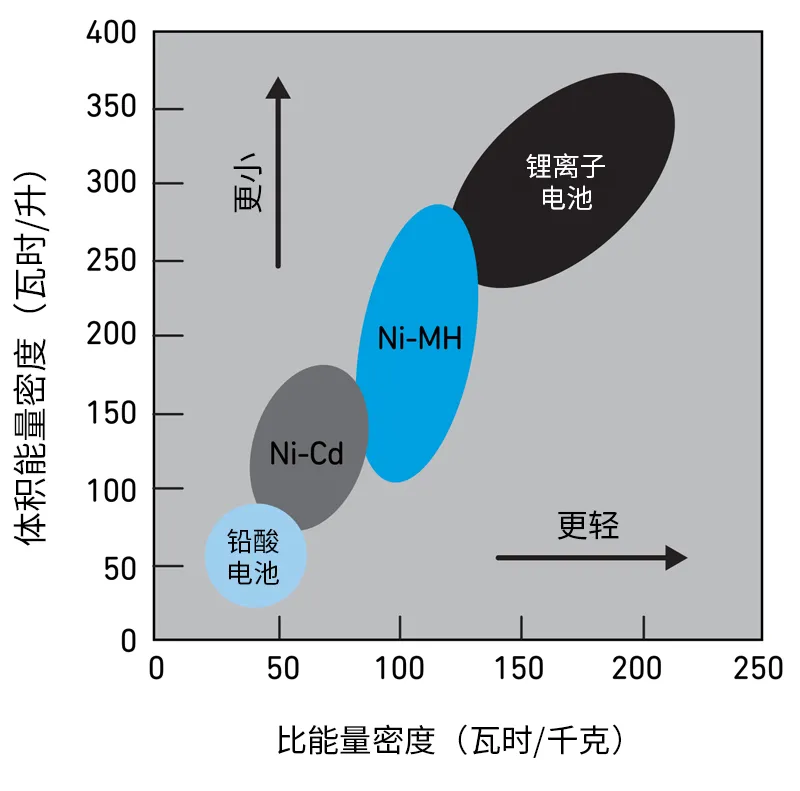 Qorvo BMS創(chuàng)新解決方案助力精準(zhǔn)SOC和SOH監(jiān)測，應(yīng)對(duì)鋰離子電池挑戰(zhàn)