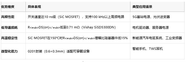MOSFET技術(shù)解析：定義、原理與選型策略