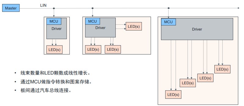 艾邁斯歐司朗OSP協(xié)議，用光解鎖座艙照明交互新維度
