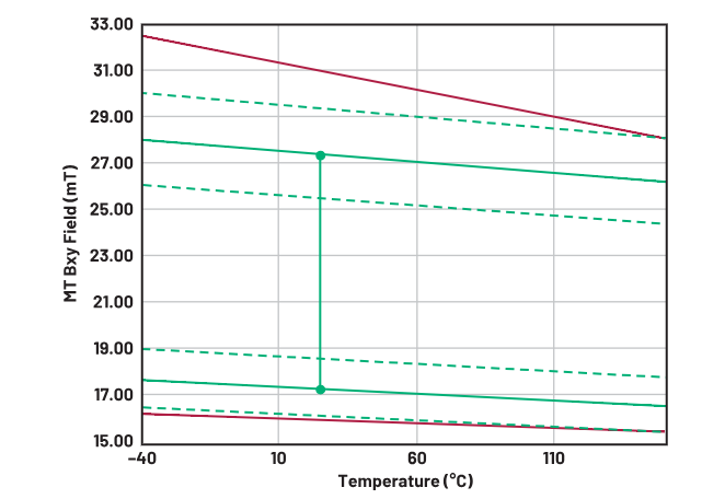 突破技術瓶頸:GMR傳感器磁路優(yōu)化指南 突破技術瓶頸:GMR傳感器磁路優(yōu)化指南