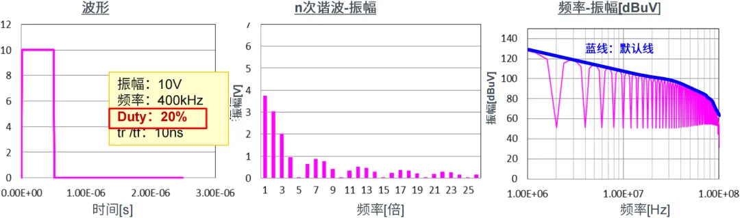 EMC噪聲的本質(zhì)