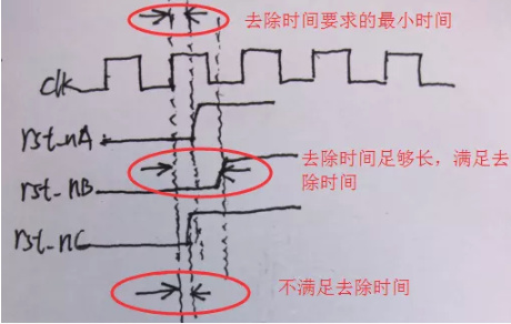 復(fù)位電路很簡單，但卻有很多門道