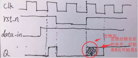 復(fù)位電路很簡單，但卻有很多門道