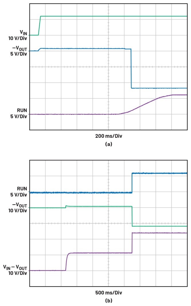 告別拓撲妥協(xié)！四開關(guān)μModule穩(wěn)壓器在車載電源的實戰(zhàn)演繹