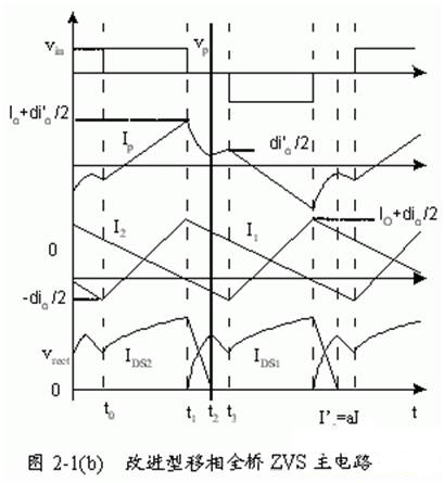 改進(jìn)型移相全橋ZVS DC－DC變換器的特點應(yīng)用及控制電路設(shè)計