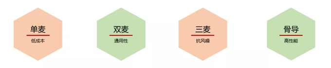 骨振動傳感器在TWS耳機(jī)中的應(yīng)用