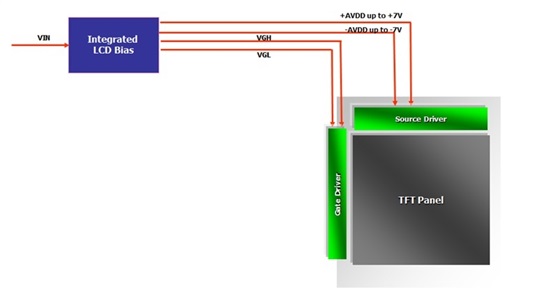 源極驅(qū)動器未集成VGH和VGL電源軌的設(shè)計(jì)