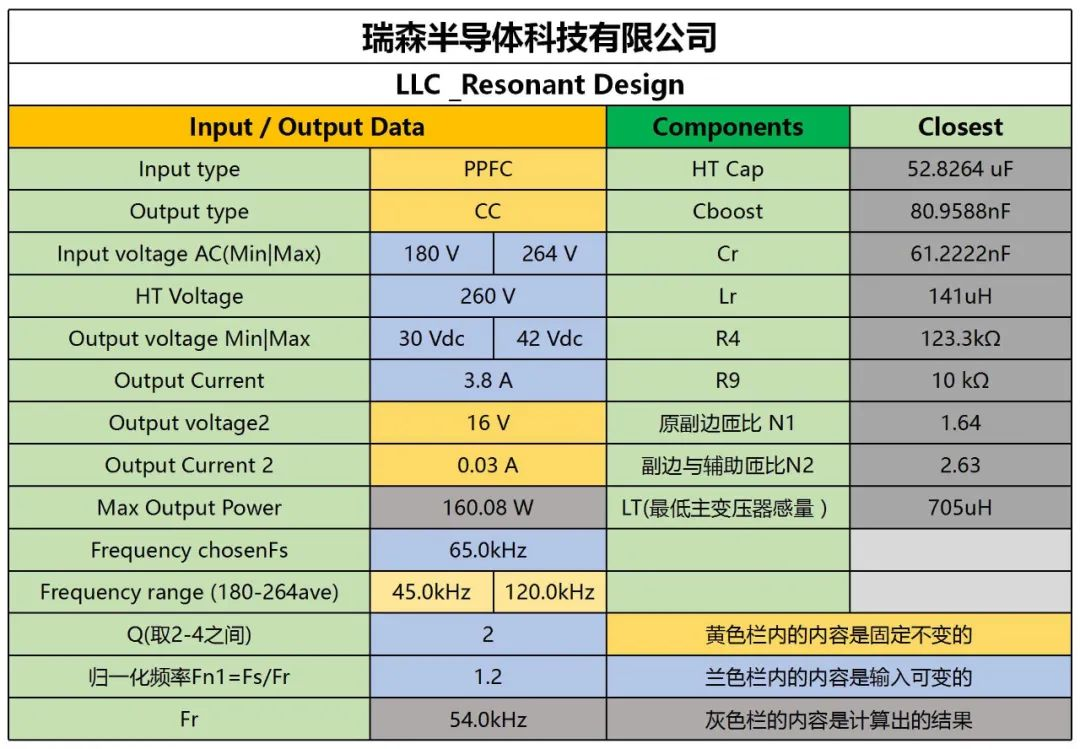 RS瑞森半導體之LLC方案設(shè)計有“理”可依