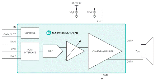 使用即插即用的D類(lèi)放大器輕松實(shí)現(xiàn)可穿戴和物聯(lián)網(wǎng)音頻