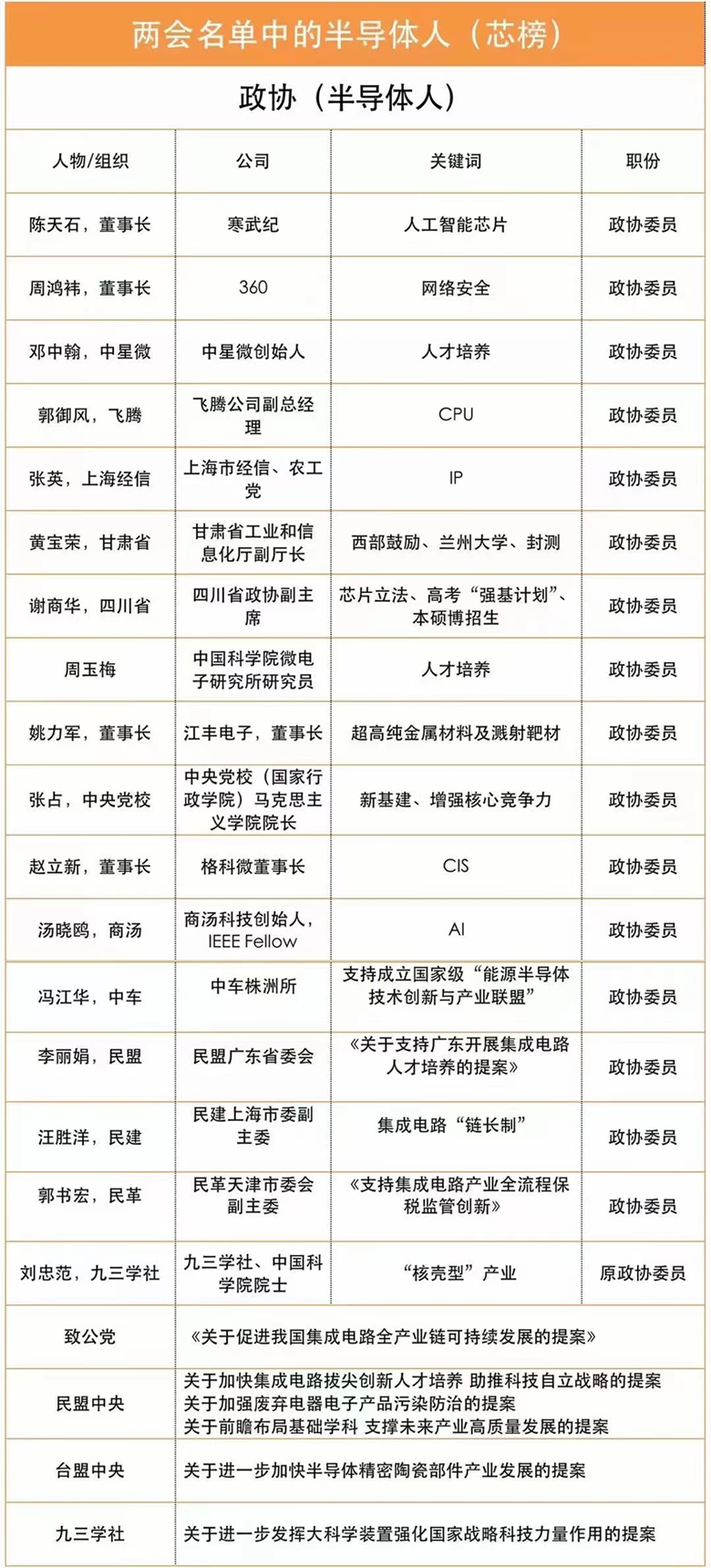 CITE2023 集成電路專區(qū)要“火”—從兩會(huì)看中國(guó)集成電路發(fā)展主旋律