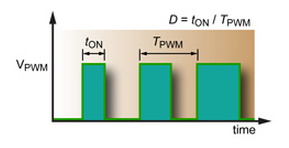 使用霍爾效應傳感器將 PWM 輸出轉(zhuǎn)換為模擬輸出