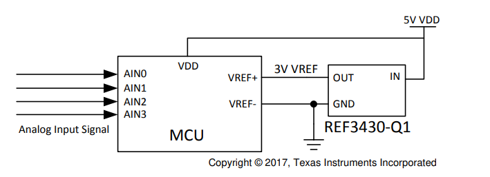 選擇適用于汽車應用的基準電壓