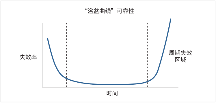 如何用4200A-SCS進(jìn)行晶圓級(jí)可靠性測(cè)試？