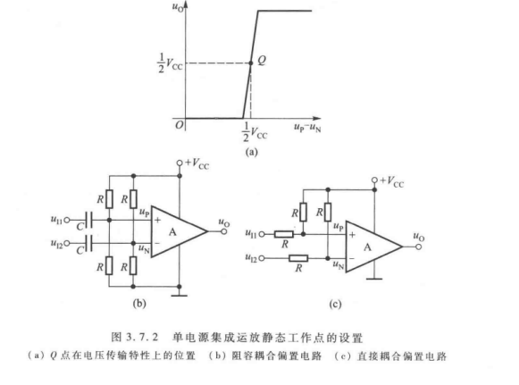 集成運放的使用