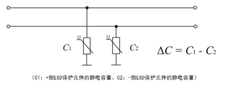 選擇合適的ESD保護元件有多重要？