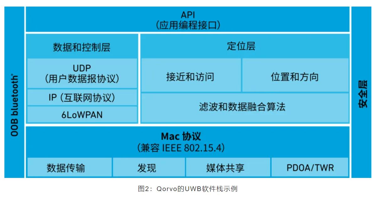 『這個(gè)知識(shí)不太冷』如何為你的應(yīng)用選擇UWB的拓?fù)浣Y(jié)構(gòu)？