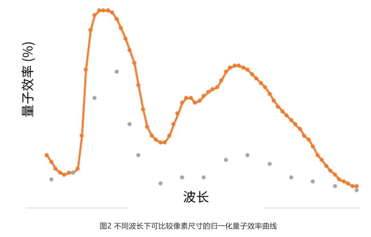 高分辨率低功耗圖像傳感器，工業(yè)5.0進(jìn)階應(yīng)用必備