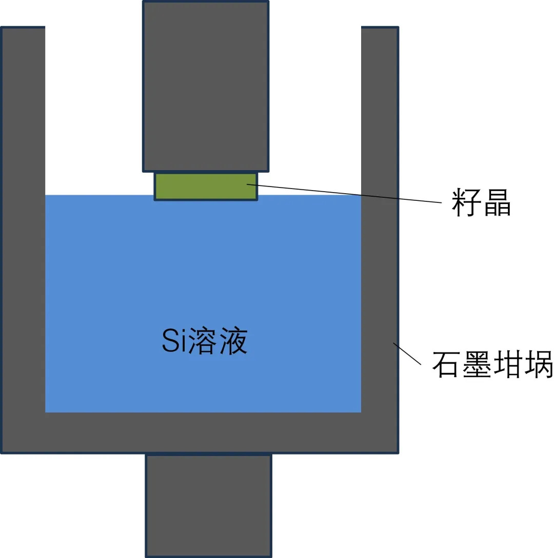 第6講：SiC單晶生長技術(shù)