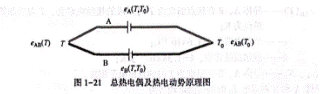 熱電偶的測(cè)溫原理