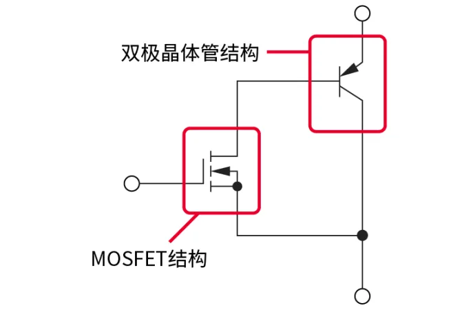 電子技術(shù)如何助力高鐵節(jié)能？