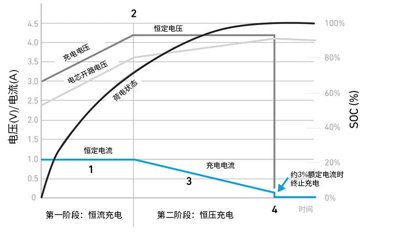 Qorvo BMS創(chuàng)新解決方案助力精準(zhǔn)SOC和SOH監(jiān)測，應(yīng)對(duì)鋰離子電池挑戰(zhàn)