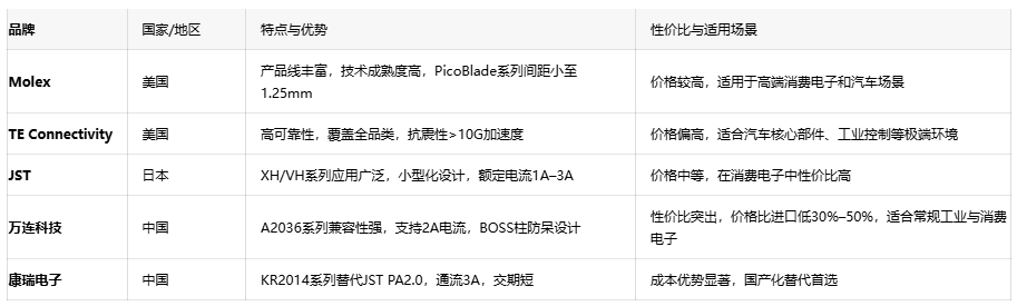 電子連接器全景解讀：板對板、線對板、線對線連接器的選型密碼