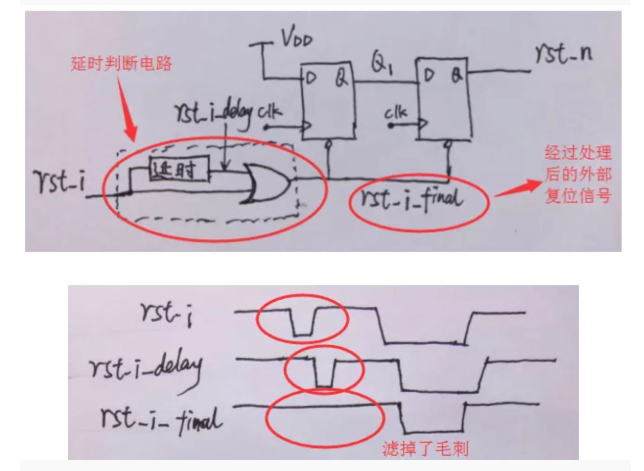 復(fù)位電路很簡單，但卻有很多門道